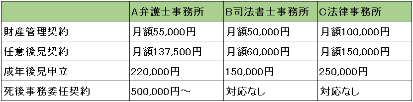 サービスとの比較